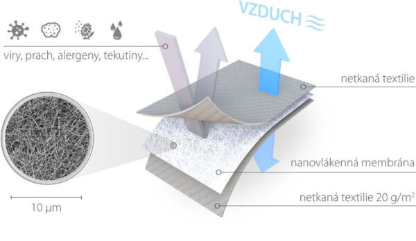 nanofiberuuuuuuuespilon